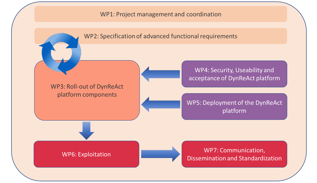 Work Programme